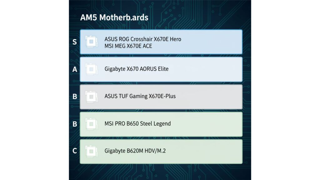 “Tips to optimize your AM5 motherboard setup showing cooling, BIOS, and VRM management